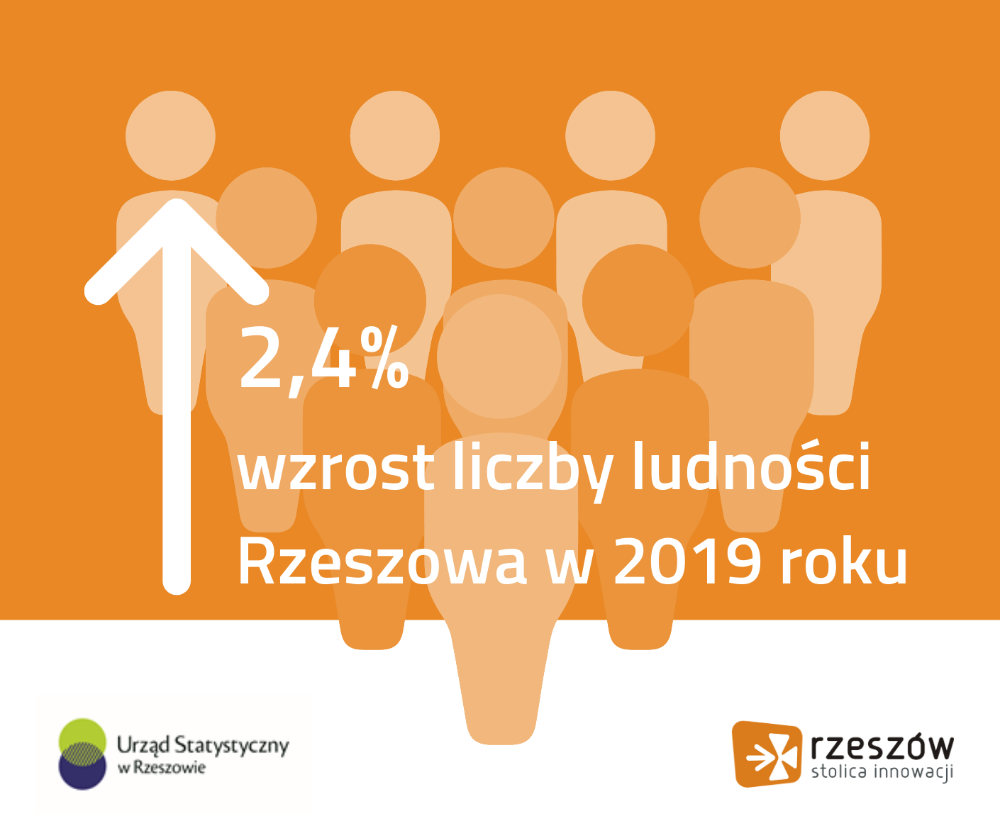 Wzrost liczby ludoności